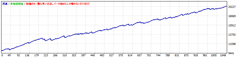 strategytest30er.gif